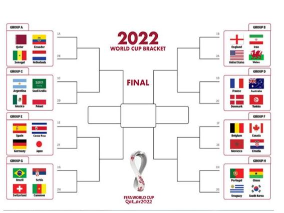 World Cup 2022 có 64 trận đấu