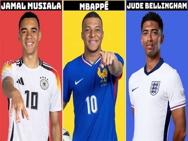 Cầu thủ triển vọng tại World Cup 2026