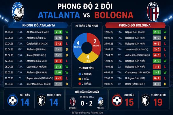 Atalanta vs Bologna